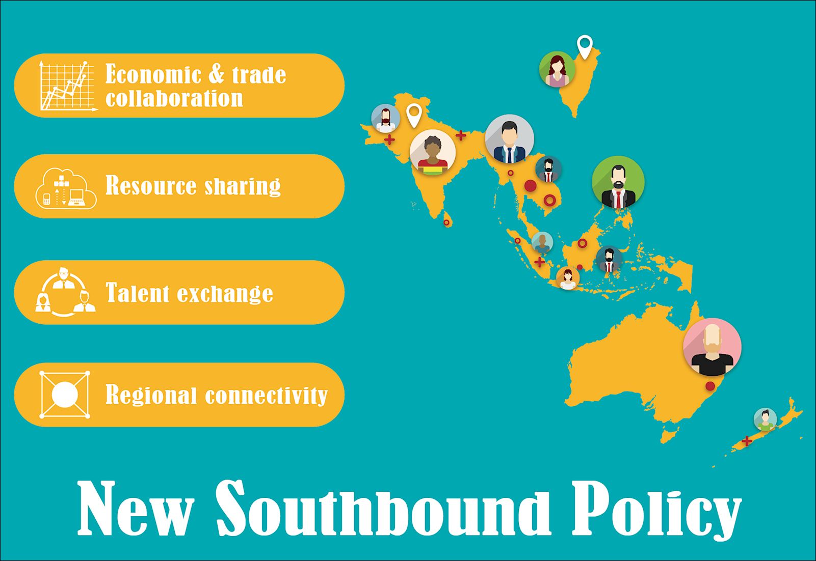 The plan consists of four main components: Economic and trade collaboration, Resource sharing, Talent exchange, Regional Connectivity.